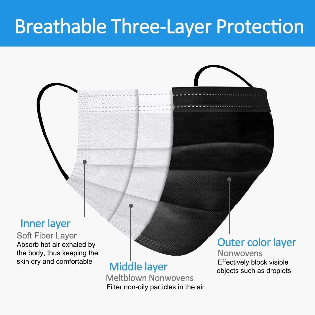 ITEM# 0013   Medium Pack of 50 Disposable Face Mask 3-Ply Breathable & Comfortable Safety Mask, Protective Masks for Indoor and Outdoor - Individually Wrapped (Black Mask)