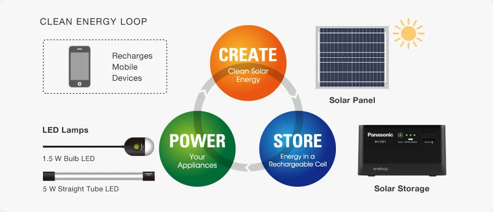 Panasonic F-KJSS111T-K Eneloop Solar Storage