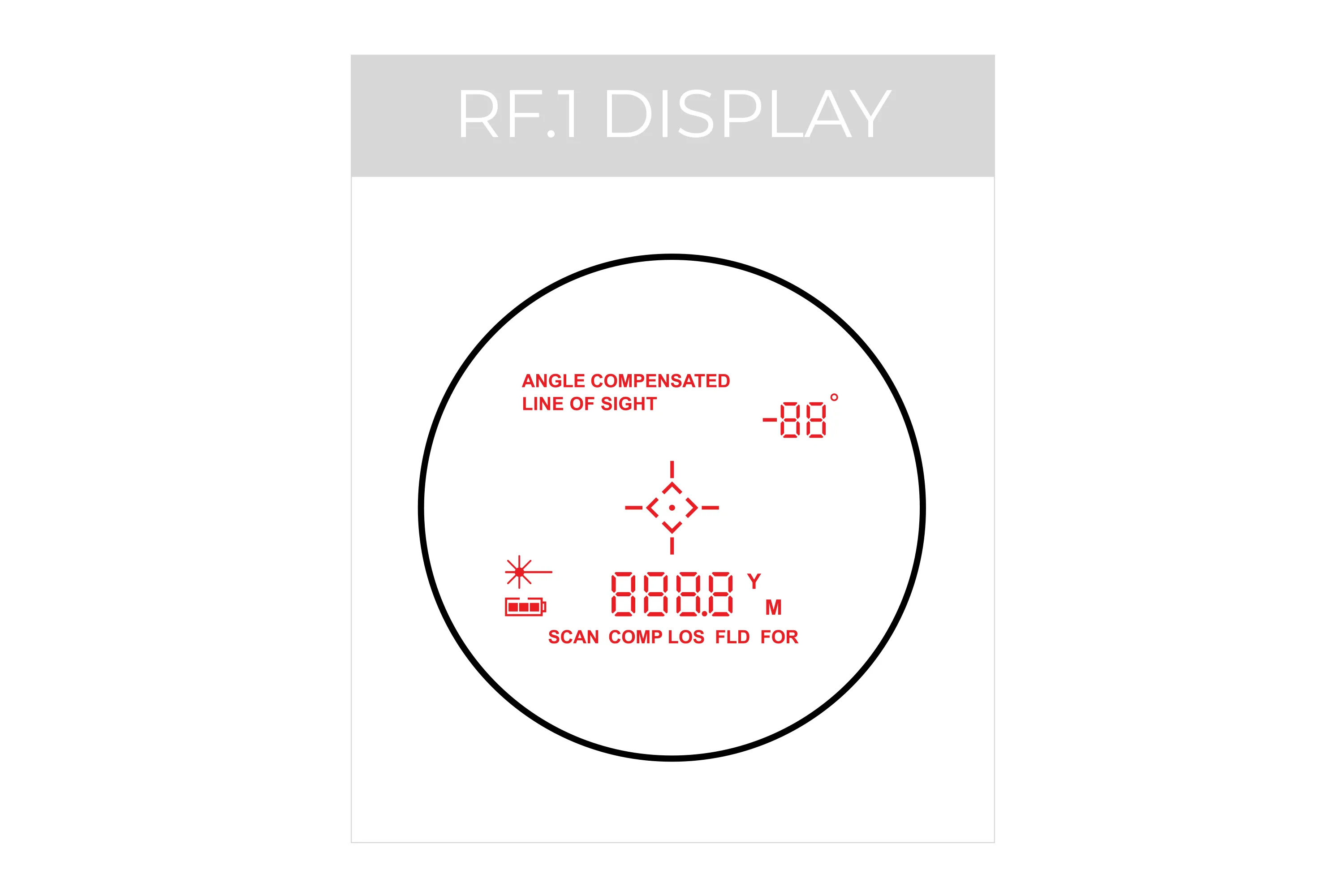 RF.1 - 7x25 | 5-4500 YD